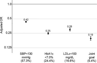 Impact of metabolic control on all-cause mortality in a nationwide cohort of patients with diabetes from Colombia
